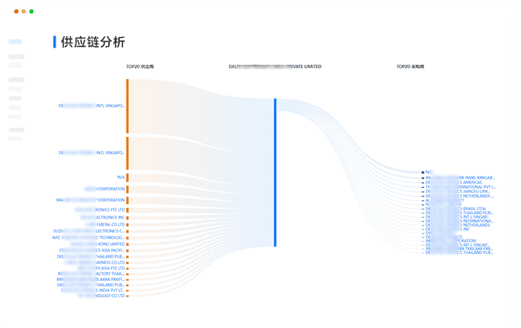 全场景产品分析