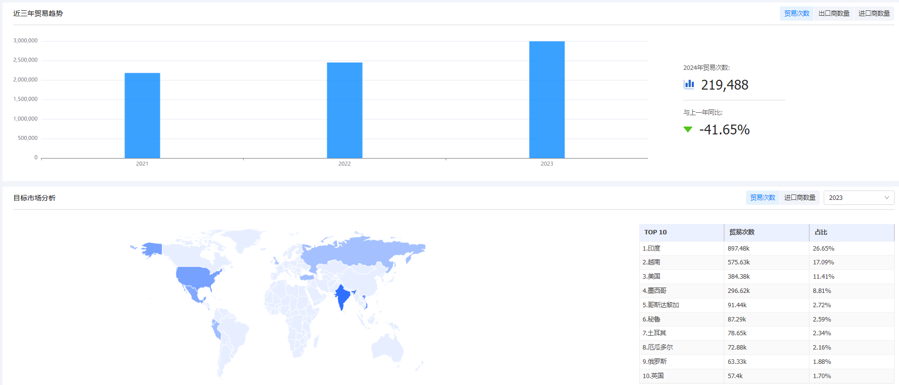 海关统计数据,凯发K8天生赢家一触即发海关统计数据,外贸通海关统计数据