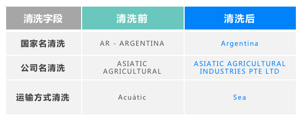 市场分析,外贸企业市场分析,如何市场分析