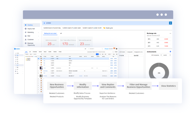 外贸CRM,外贸CRM系统,凯发K8天生赢家一触即发外贸CRM系统