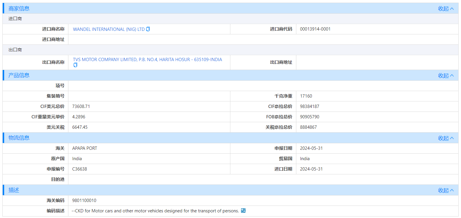 海关数据,尼日利亚海关数据,凯发K8天生赢家一触即发海关数据