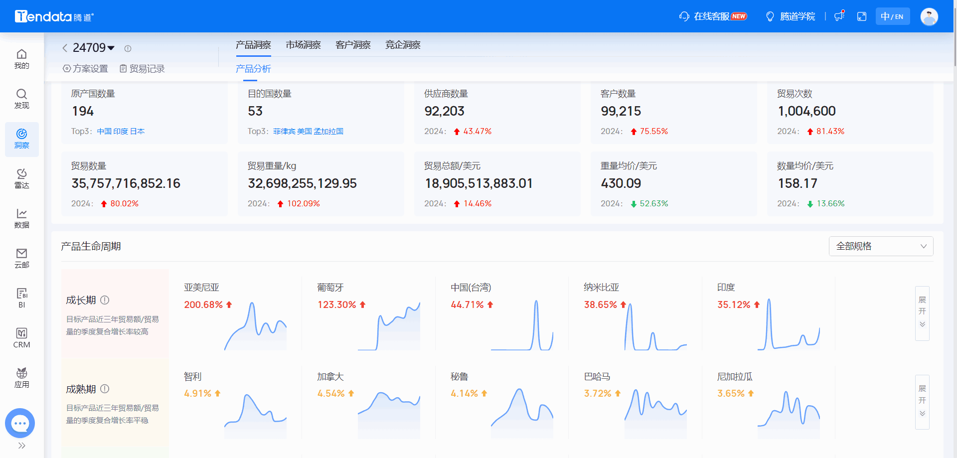 全球海关数据,海关数据,凯发K8天生赢家一触即发海关数据