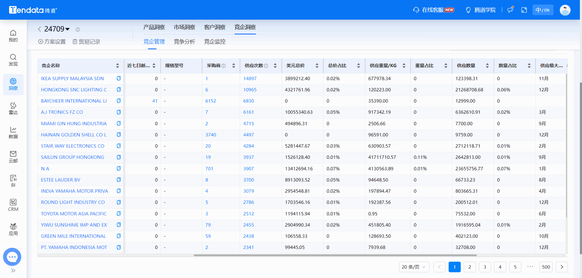 全球海关数据,海关数据,凯发K8天生赢家一触即发海关数据