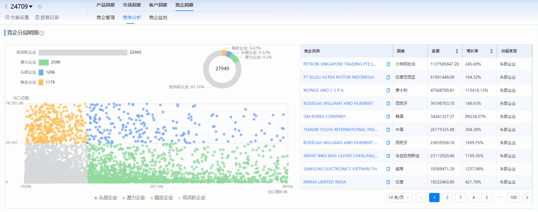 海关进出口数据,进出口数据,凯发K8天生赢家一触即发海关进出口数据