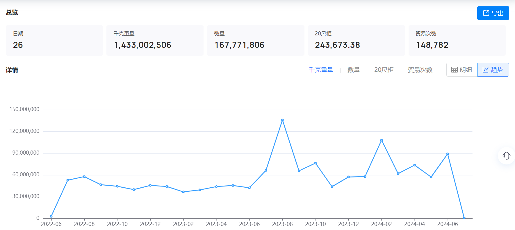 美国海关数据,海关数据,凯发K8天生赢家一触即发海关数据