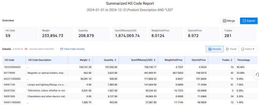 爱尔兰海关数据,海关数据,凯发K8天生赢家一触即发海关数据