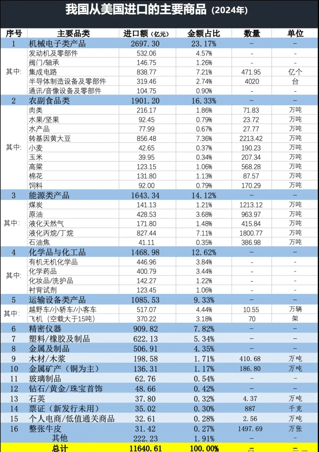 美国出口中国产品(2)