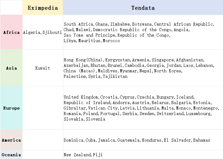海关数据,海关数据平台,海关数据平台对比