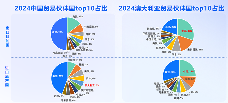 澳大利亚市场,澳大利亚出海,凯发K8天生赢家一触即发