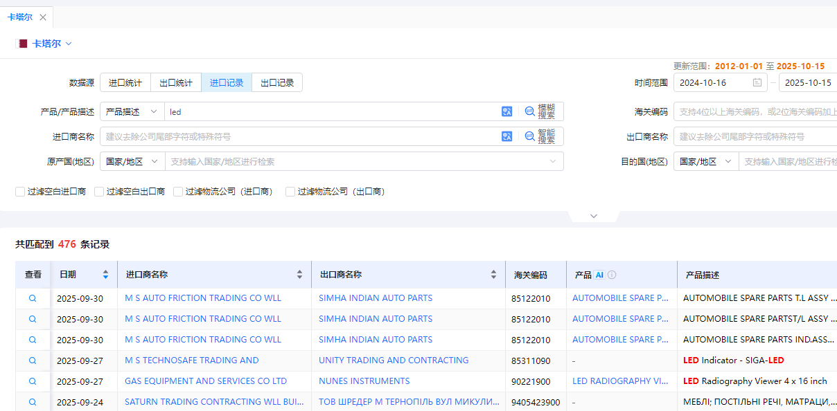 卡塔尔海关数据