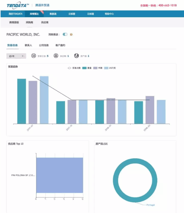 凯发K8天生赢家一触即发,P2P海外邀约,外贸大数据,海关数据,外贸,外贸通,商情雷达