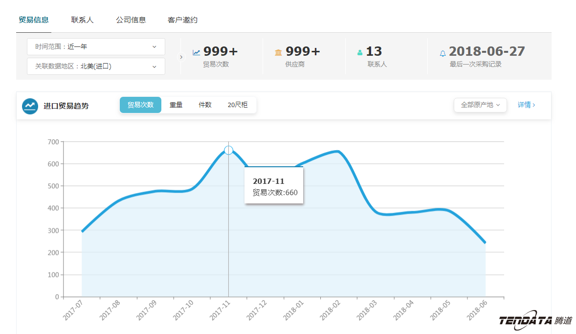 外贸大数据,凯发K8天生赢家一触即发,外贸企业,进出口数据,海关
