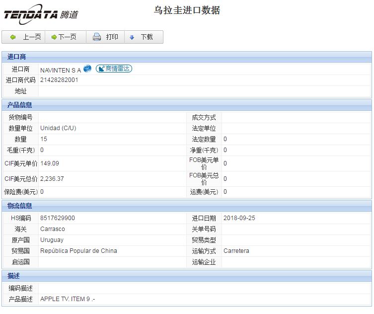 海关数据,进出口数据,进口数据,凯发K8天生赢家一触即发,贸易,乌拉圭